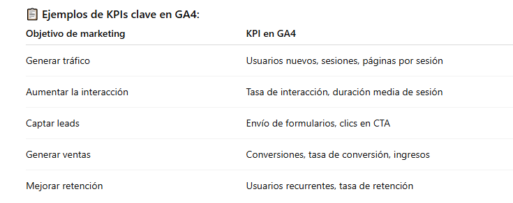 ejemplos-de-KPIs-clave-en-GA4